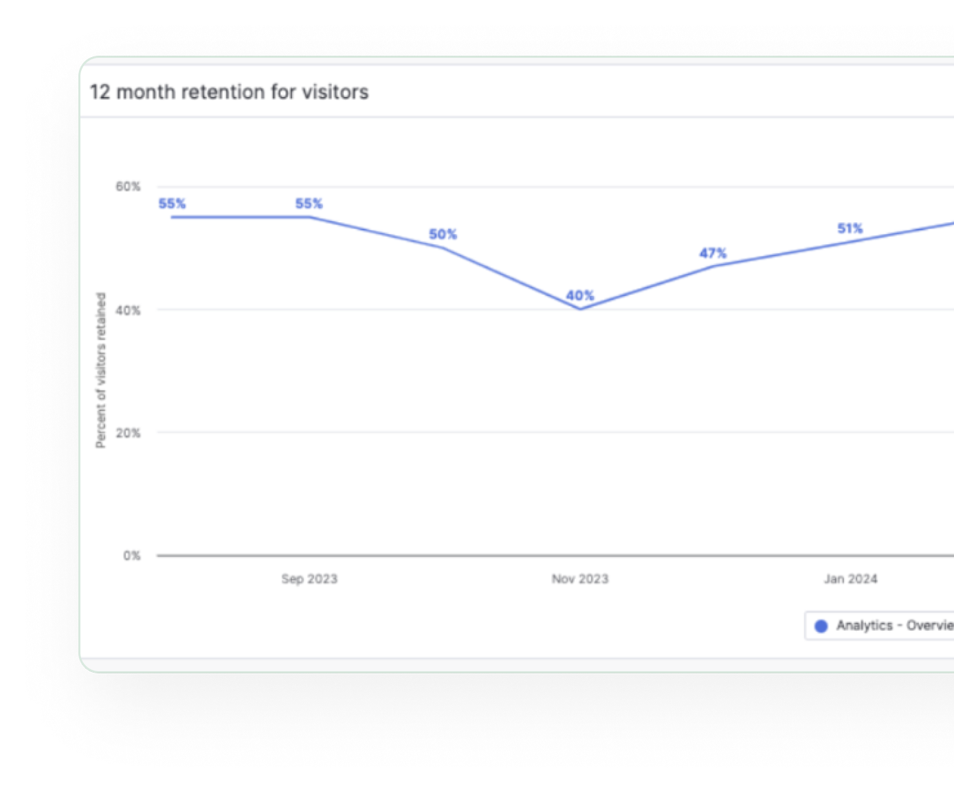 Key impact — admin adoption metrics